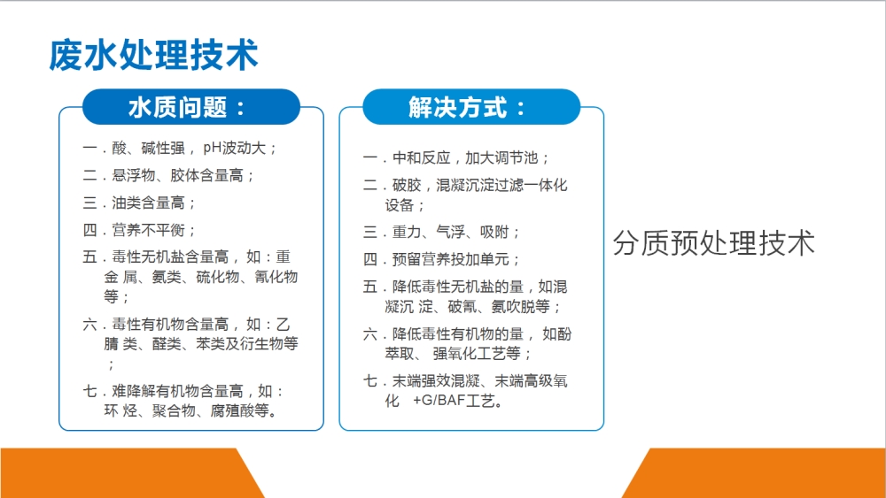 废水处理技术